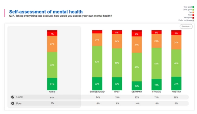 Quelle: Stada Health Report 2025