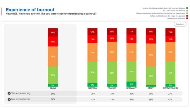 Quelle: Stada Health Report 2025