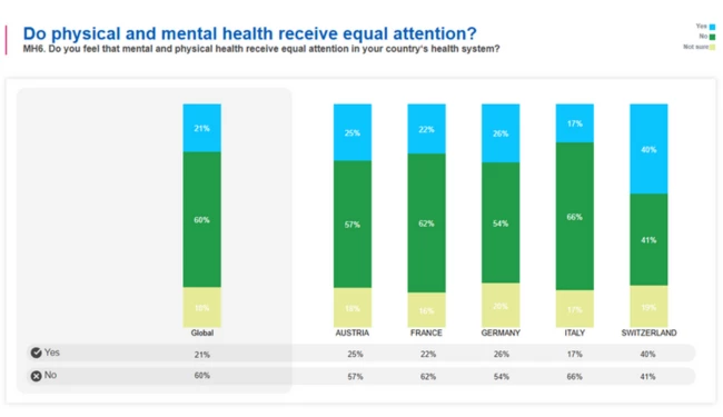 Quelle: Stada Health Report 2025