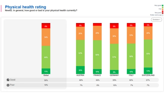 Quelle: Stada Health Report 2025